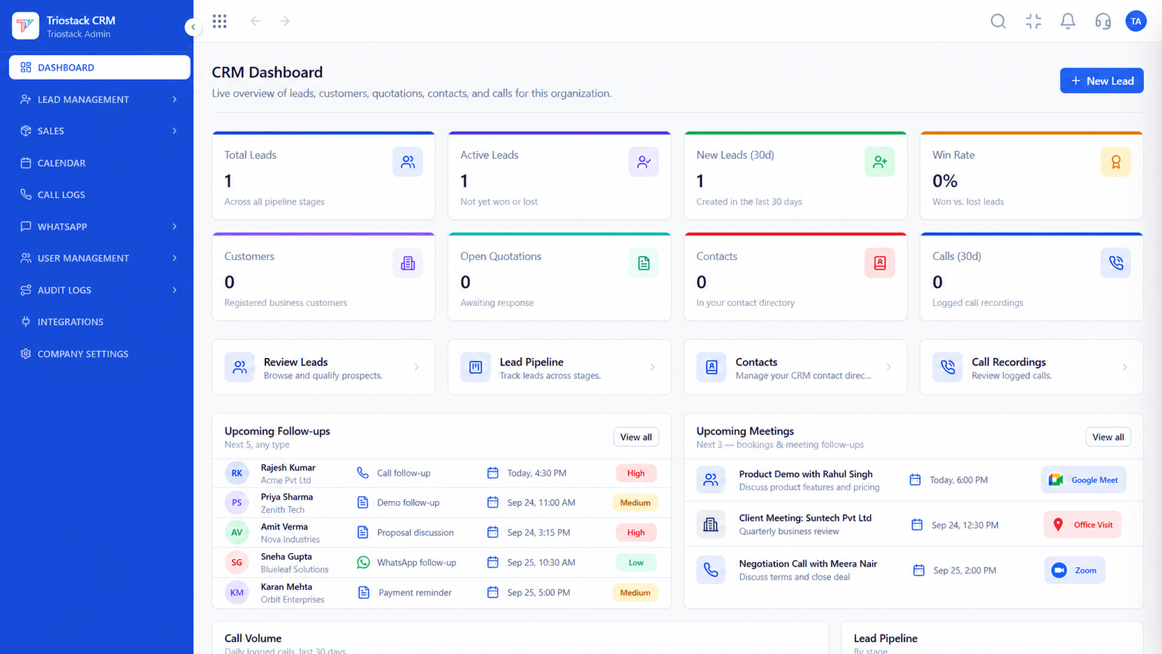 Triostack CRM dashboard showing lead totals, win rate, open quotations, upcoming follow-ups, and upcoming meetings
