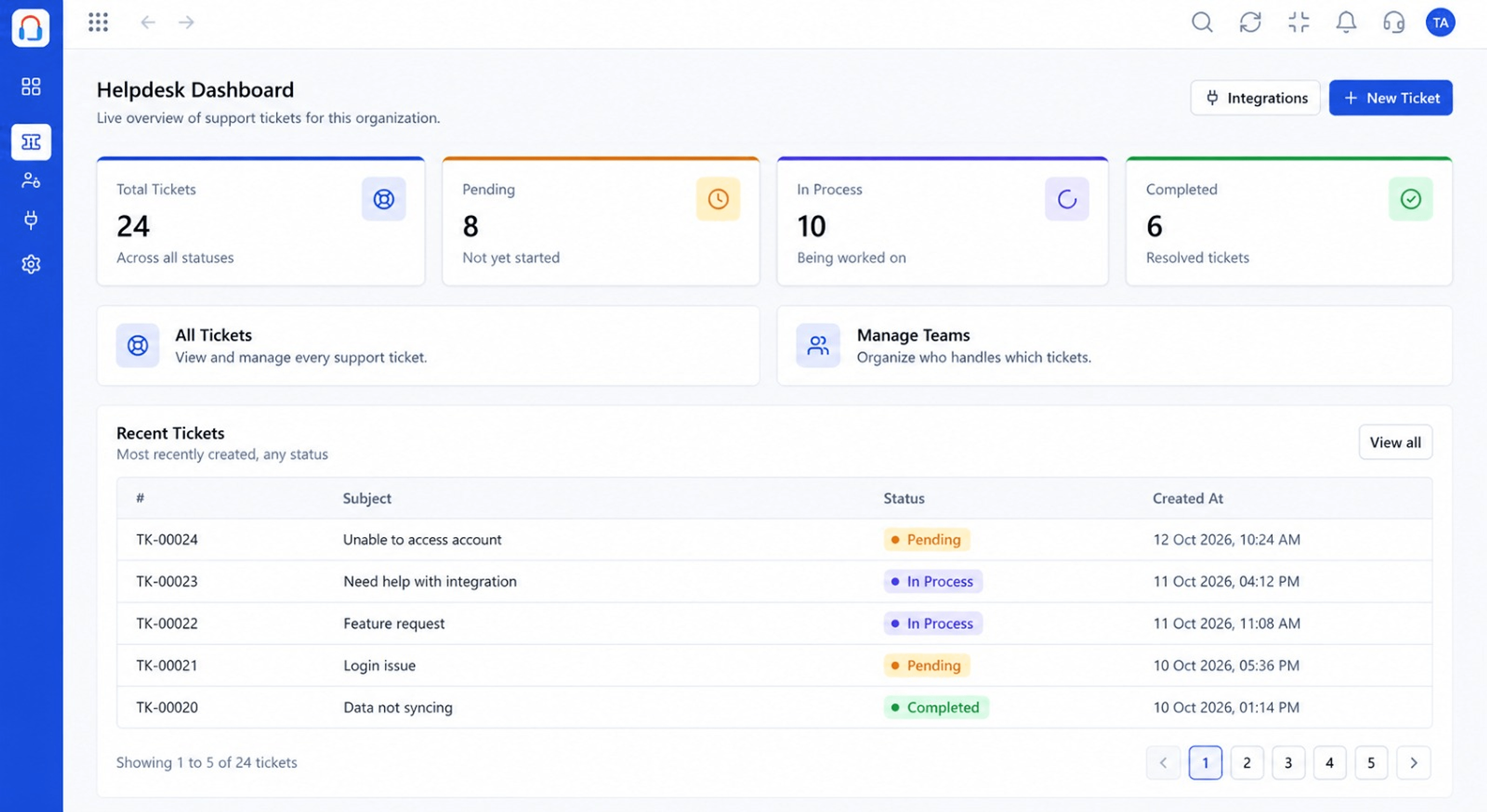 Triostack Desk helpdesk dashboard with total, pending, in-process, and completed ticket counts and a recent tickets table
