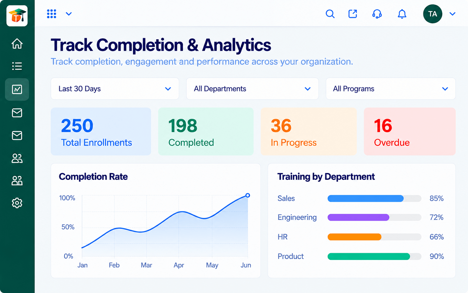 LMS analytics with total enrollments, completed, in progress, and overdue counts, a completion rate trend, and training completion by department