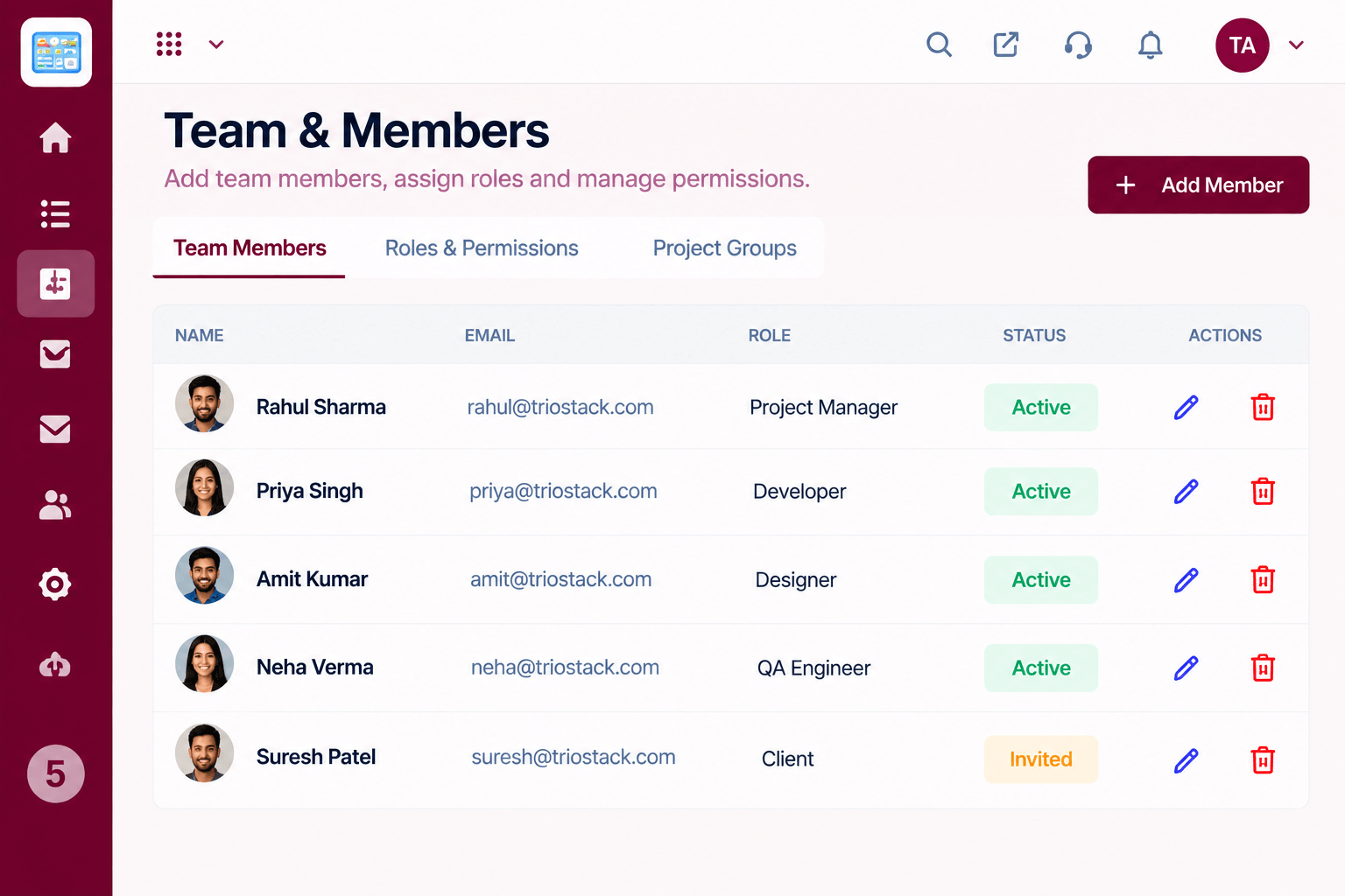 Projects team members list with name, email, role, status, and edit and delete actions
