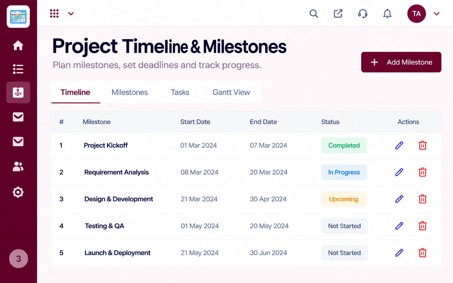 Projects timeline and milestones list with start date, end date, and status for each milestone