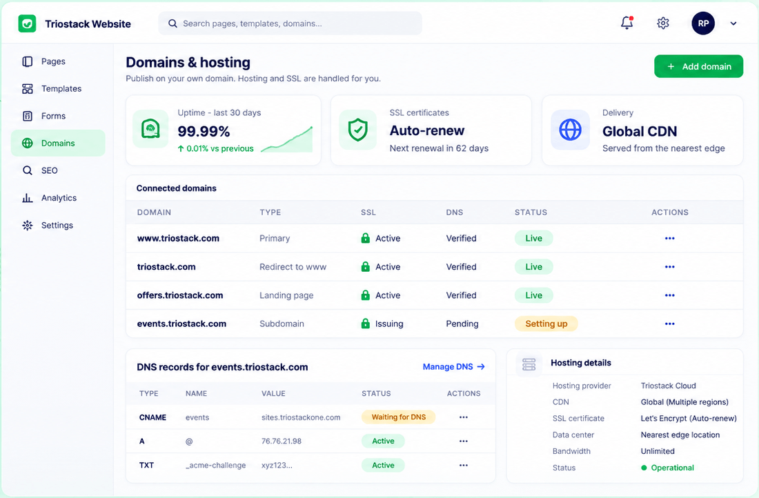 Triostack Website domains and hosting with uptime, SSL auto-renew, global CDN, connected domains with SSL and DNS status, DNS records, and hosting details