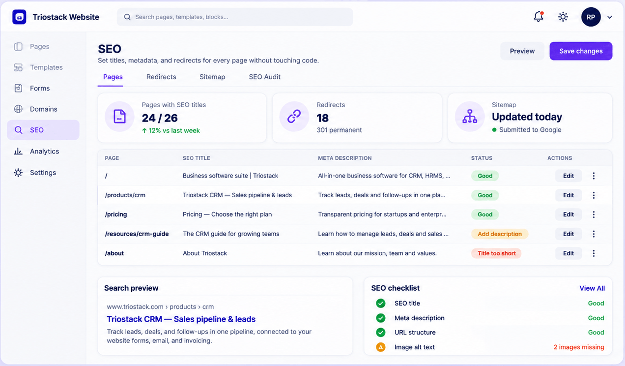 Triostack Website SEO controls with pages, SEO titles, meta descriptions, status, redirects, sitemap, a search preview, and an SEO checklist