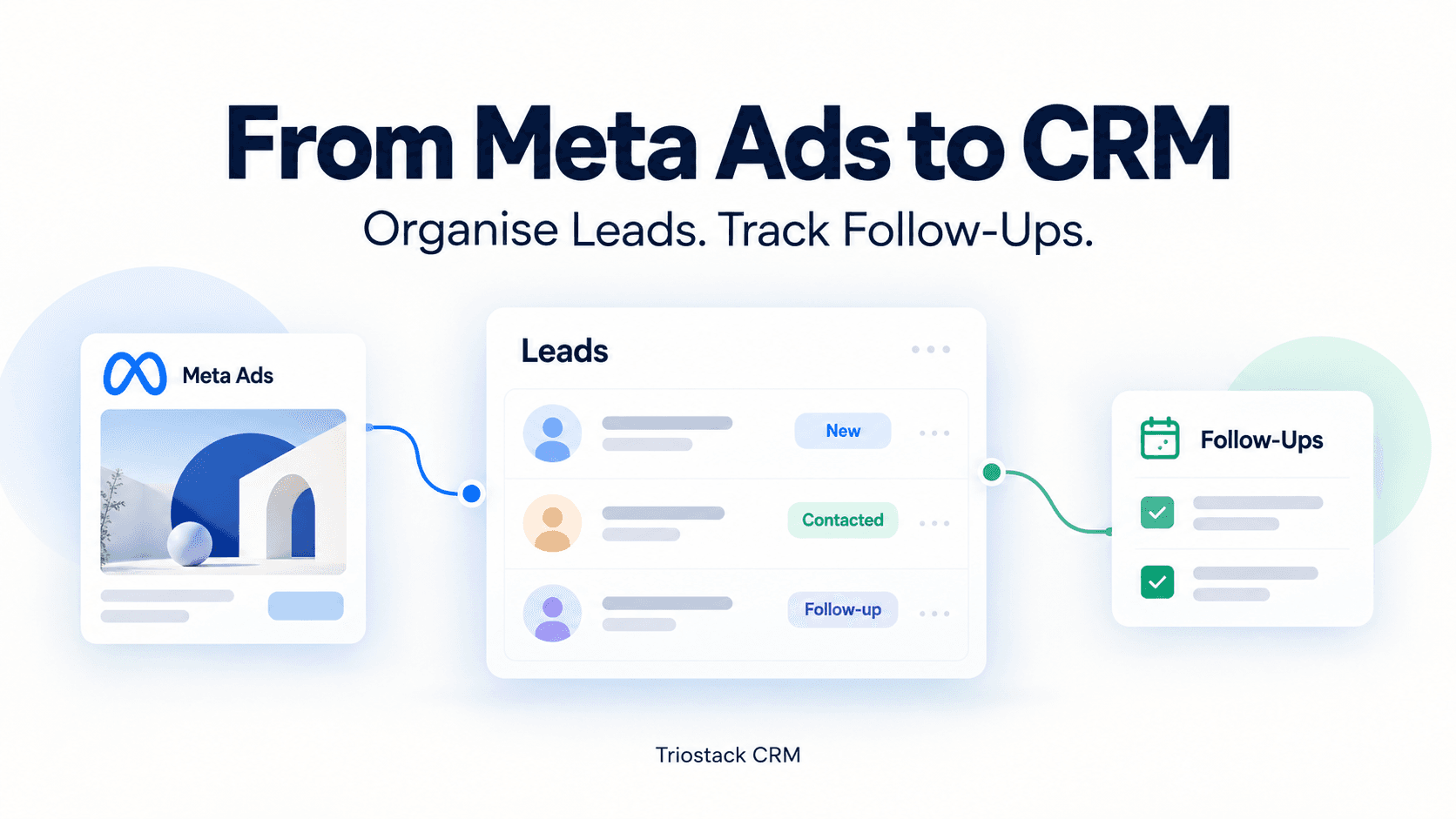 From Meta Ads to CRM: How to Organise Leads and Track Follow-Ups